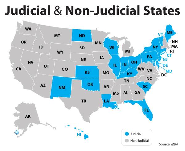 Estados judiciales y no judiciales