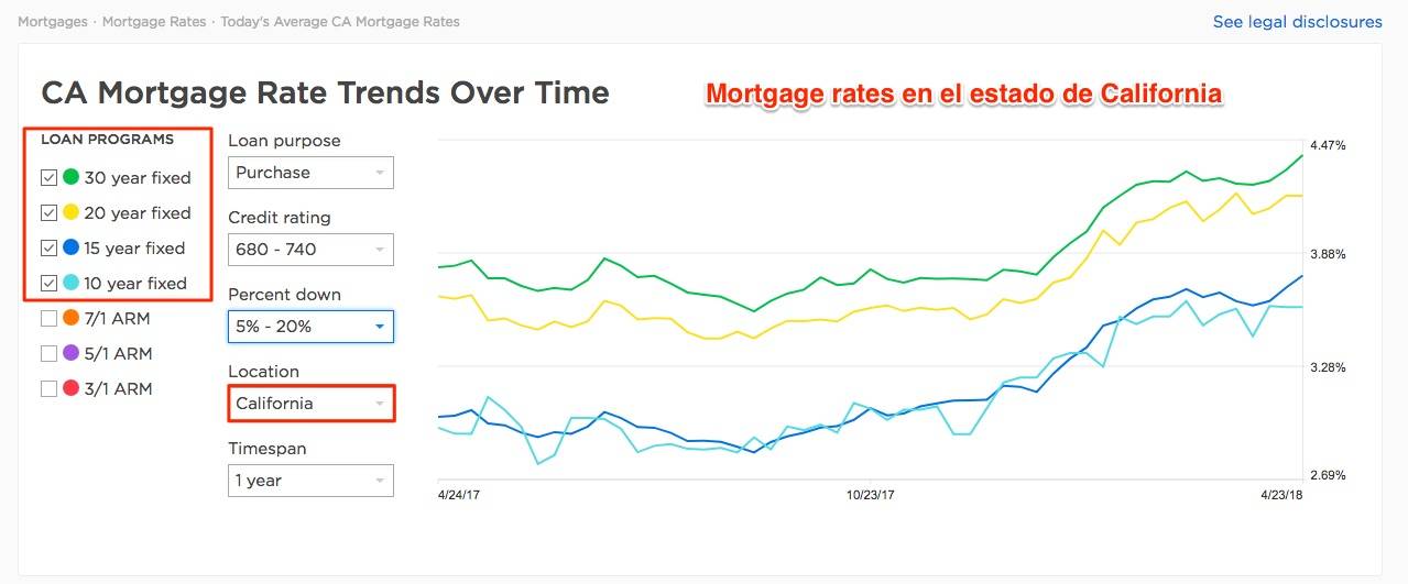 Herramienta para ver mortgage rates