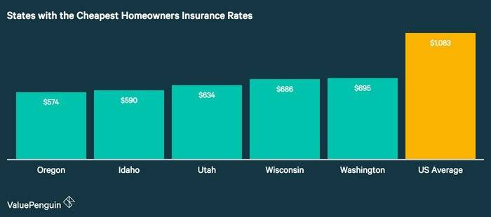 Estados mas baratos de aseguranza