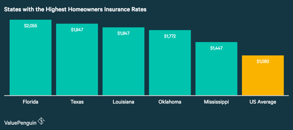 Estados mas caros de aseguranza
